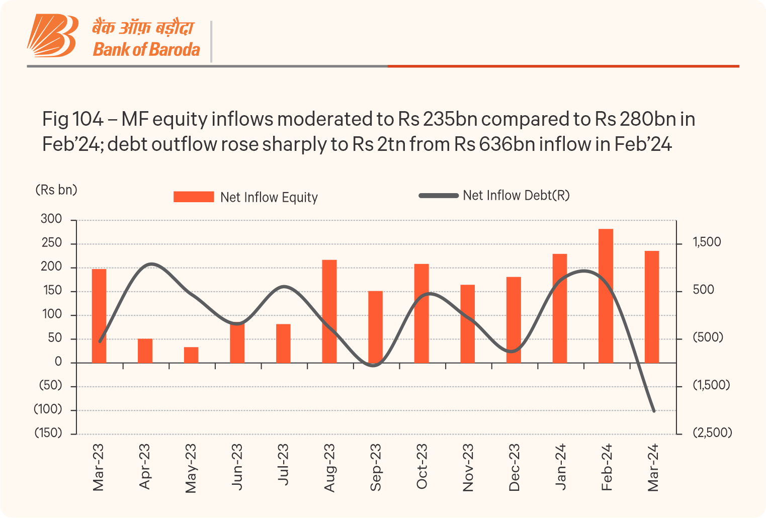 Money Honey - Investment Specialist